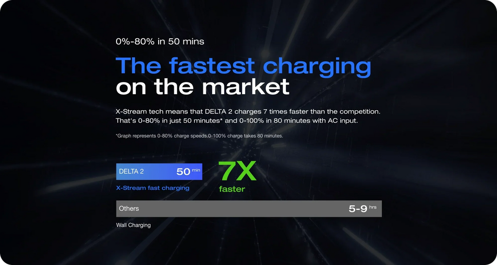 EcoFlow DELTA 2 Portable Power Station